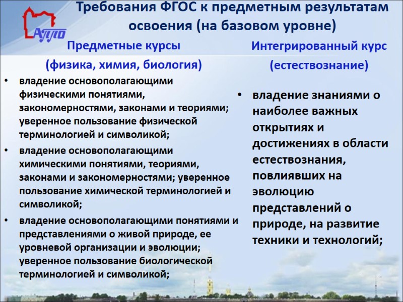 Требования ФГОС к предметным результатам освоения (на базовом уровне) Предметные курсы  (физика, химия,